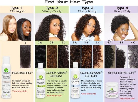 One hair type chart from 4naturals via Pinterest.